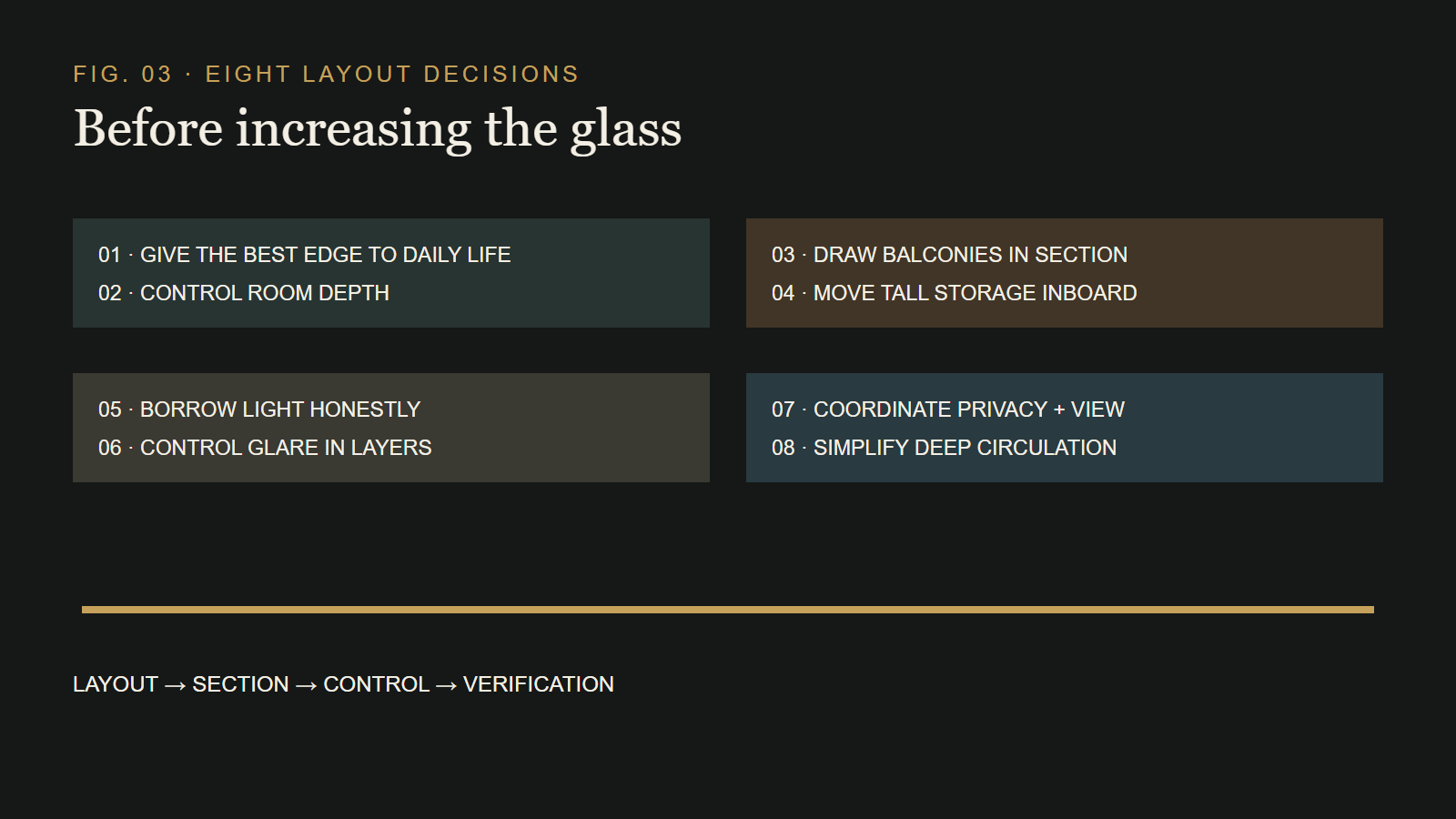 Matrix of eight apartment daylight layout decisions