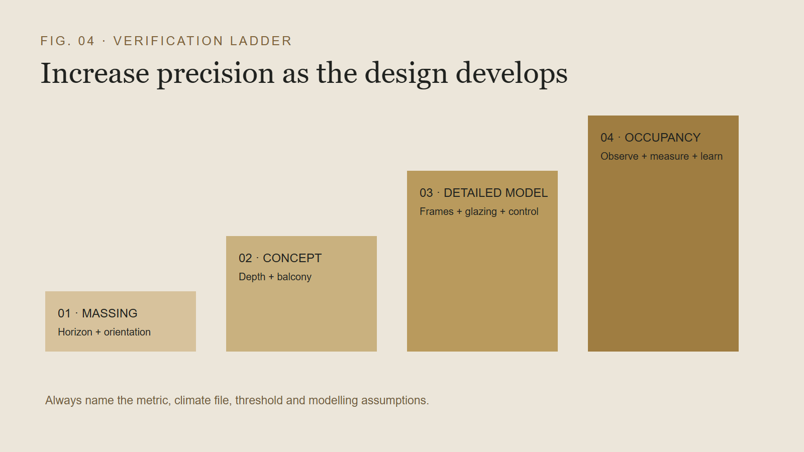 Daylight verification process from massing through modelling and post occupancy review
