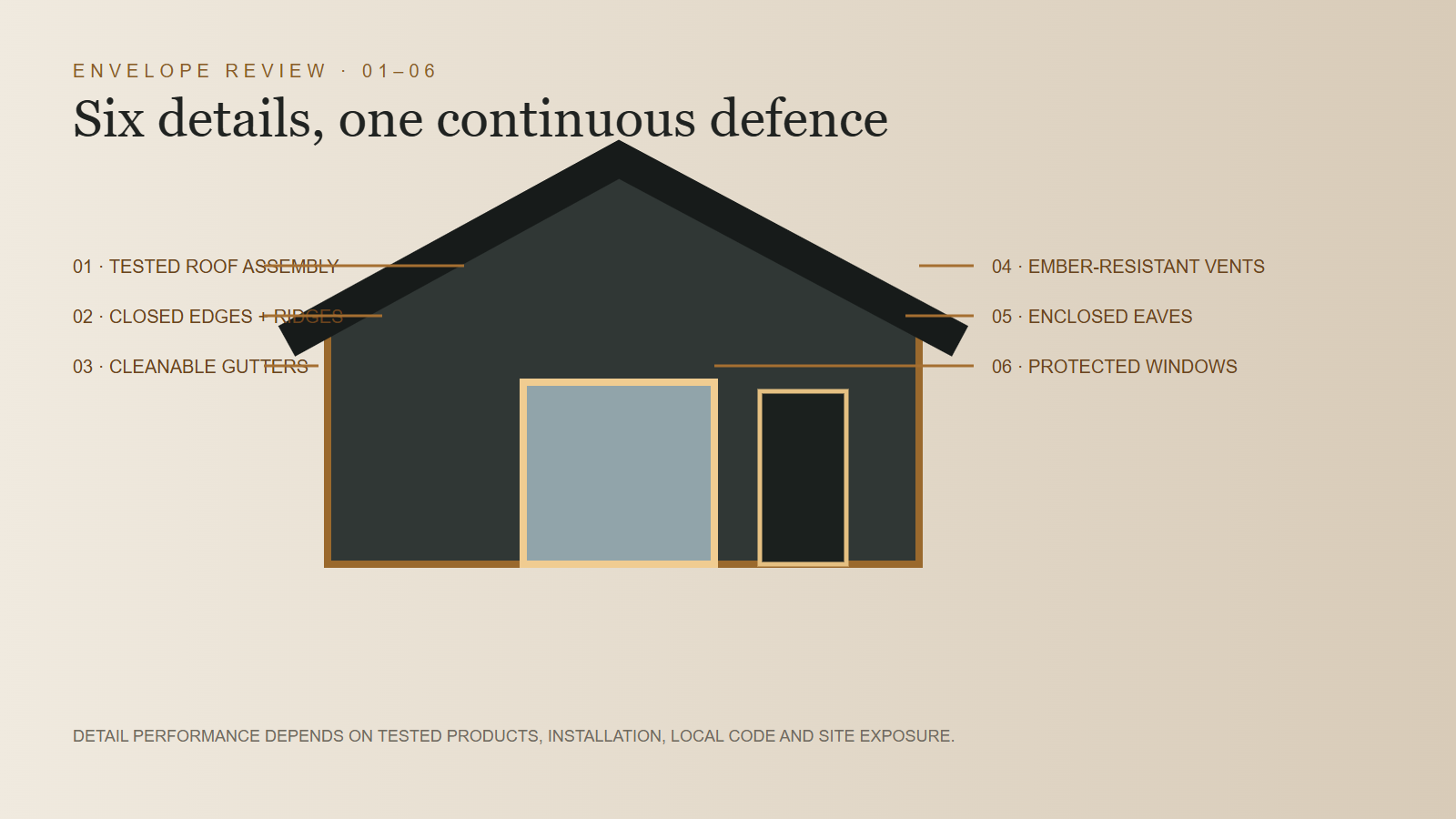 Wildfire-resilient envelope detail checklist for roof vents windows and decks