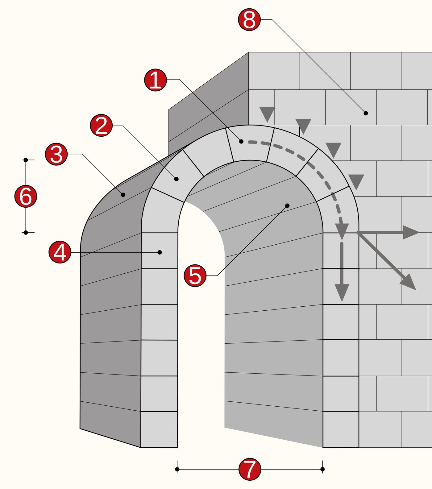 Diagram of a stone arch naming its parts: voussoirs, keystone, impost, intrados and extrados