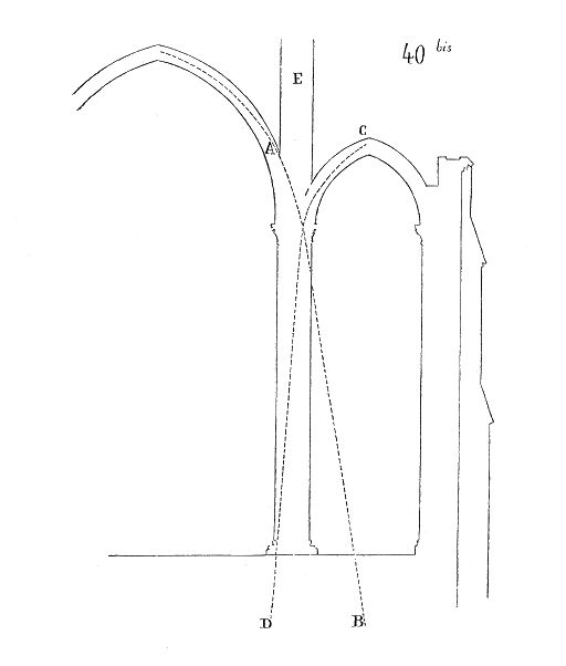 Diagram of thrust lines passing through a vault and its flying buttress to the ground