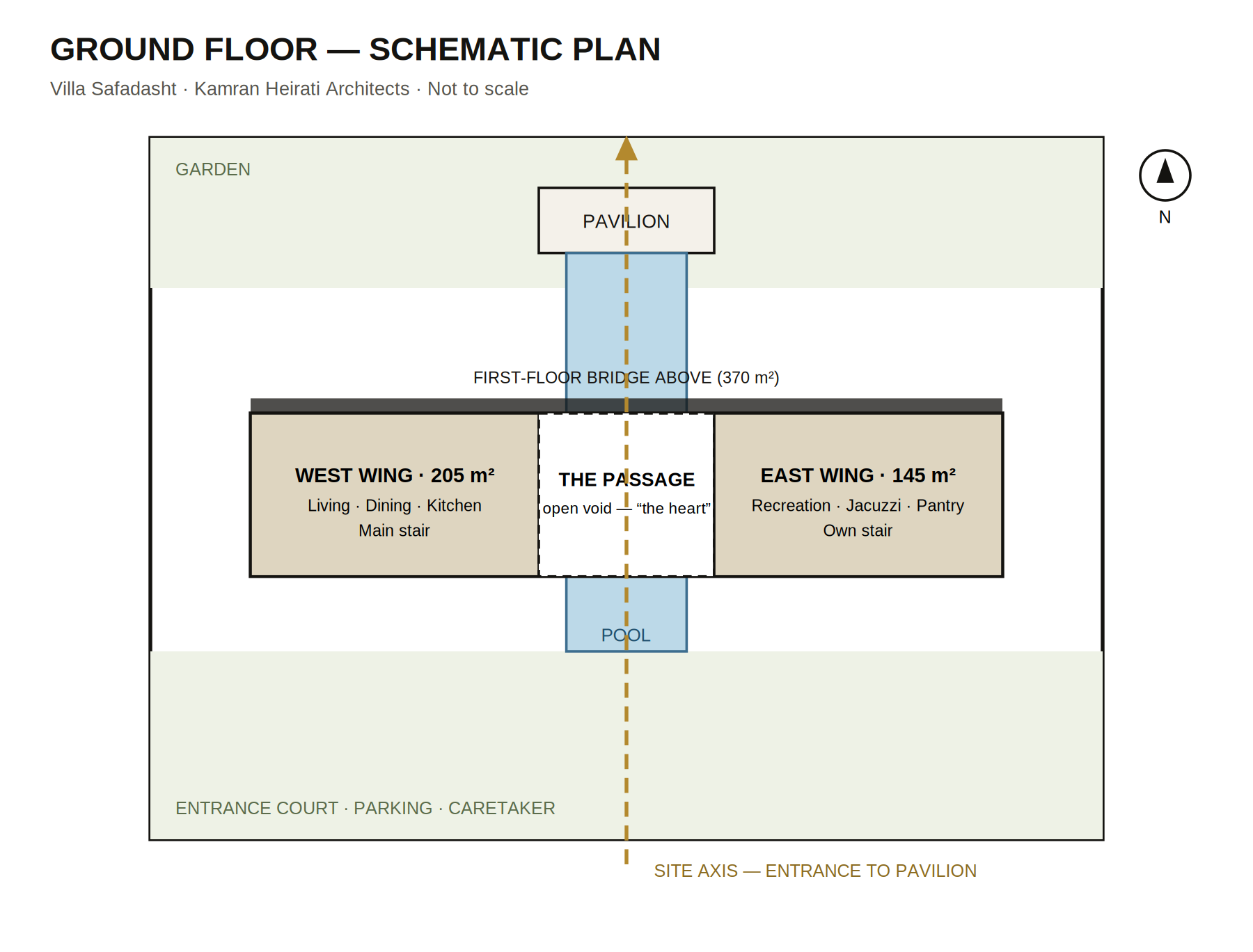 Villa Safadasht Ground Floor — Schematic Plan